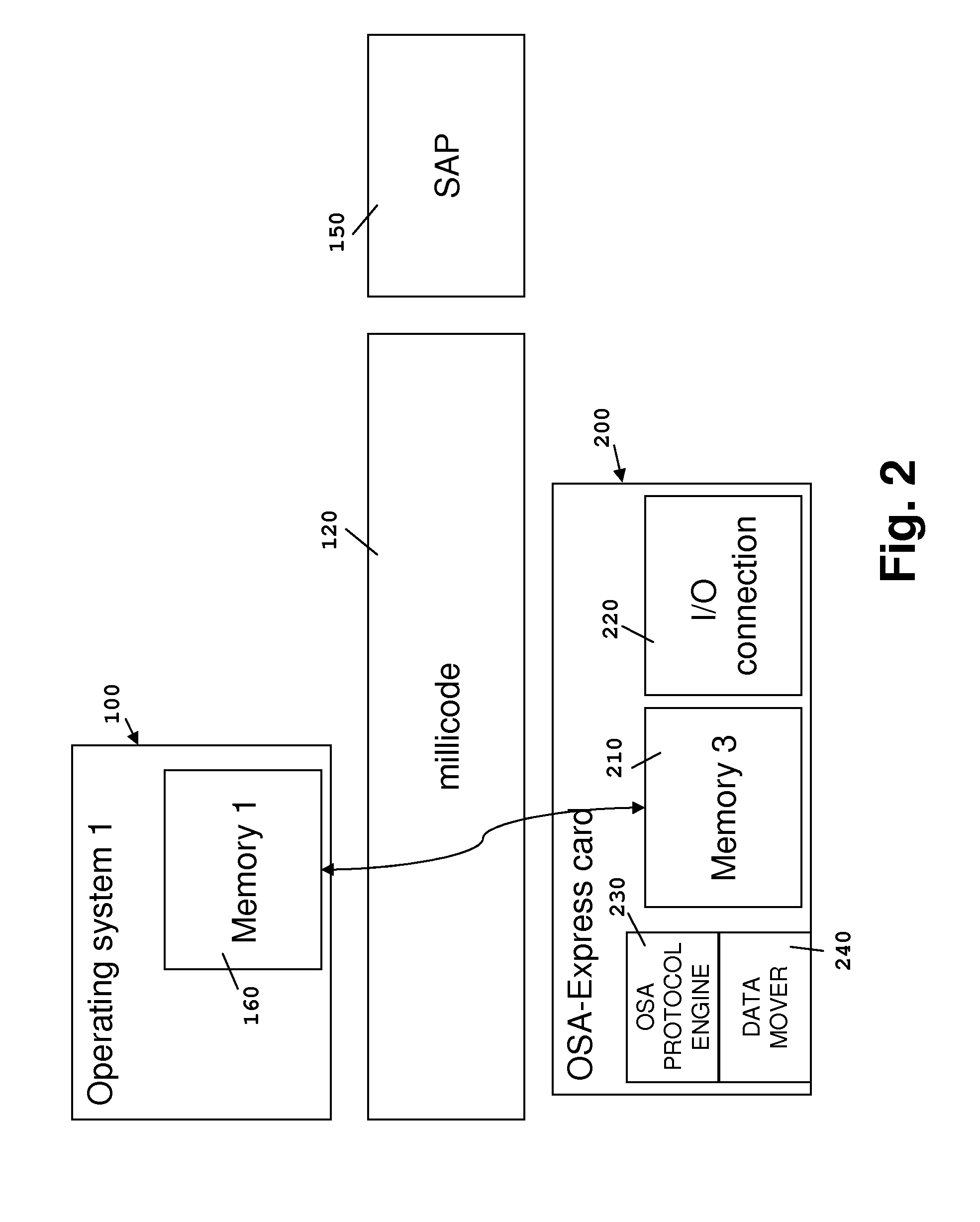 Method And Computer System For Providing Remote Direct Memory Access