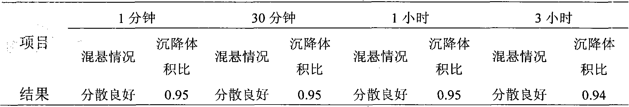 Long-acting compound ceftiofur suspension injection and its preparation method