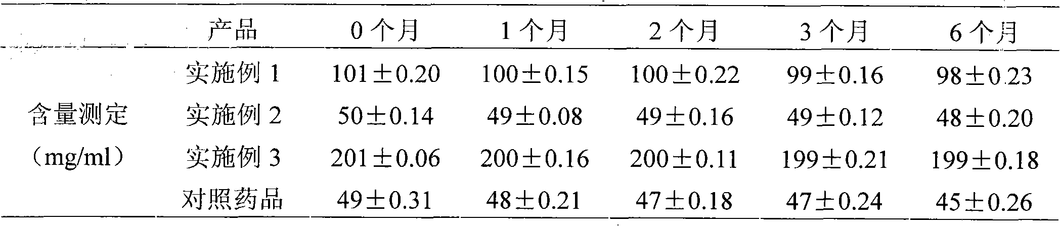 Long-acting compound ceftiofur suspension injection and its preparation method