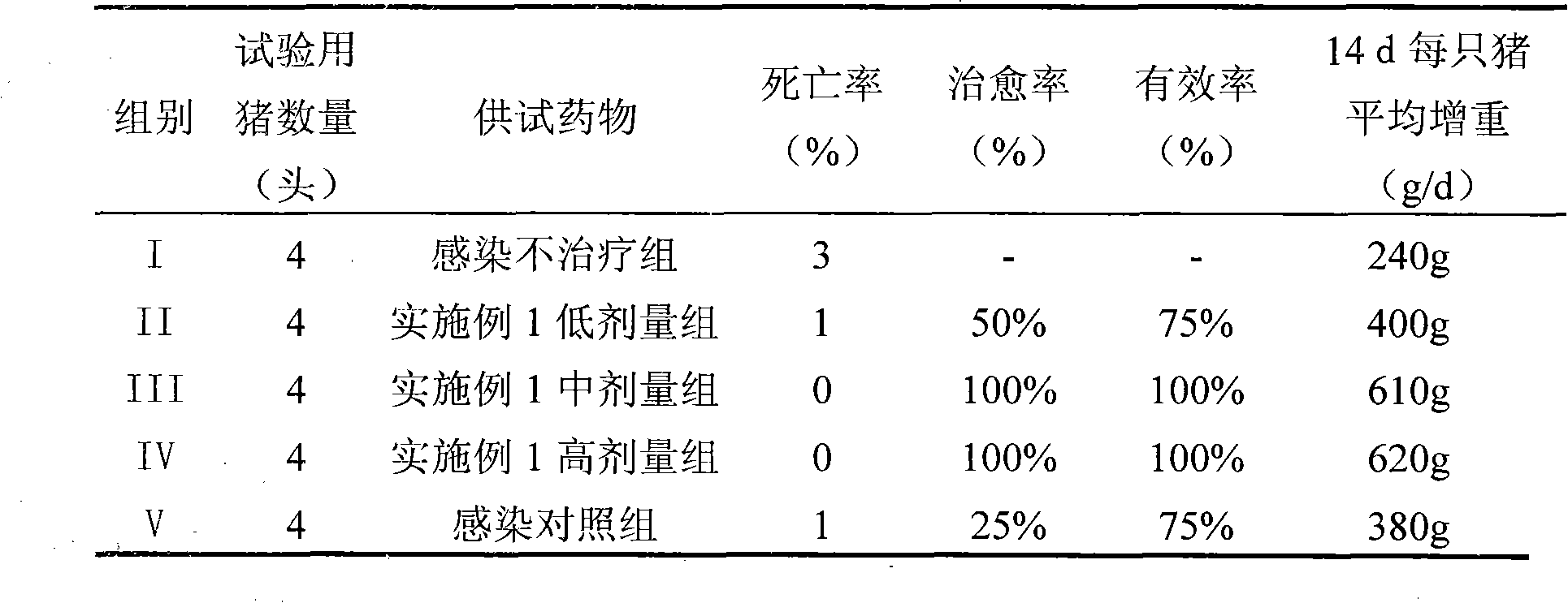 Long-acting compound ceftiofur suspension injection and its preparation method