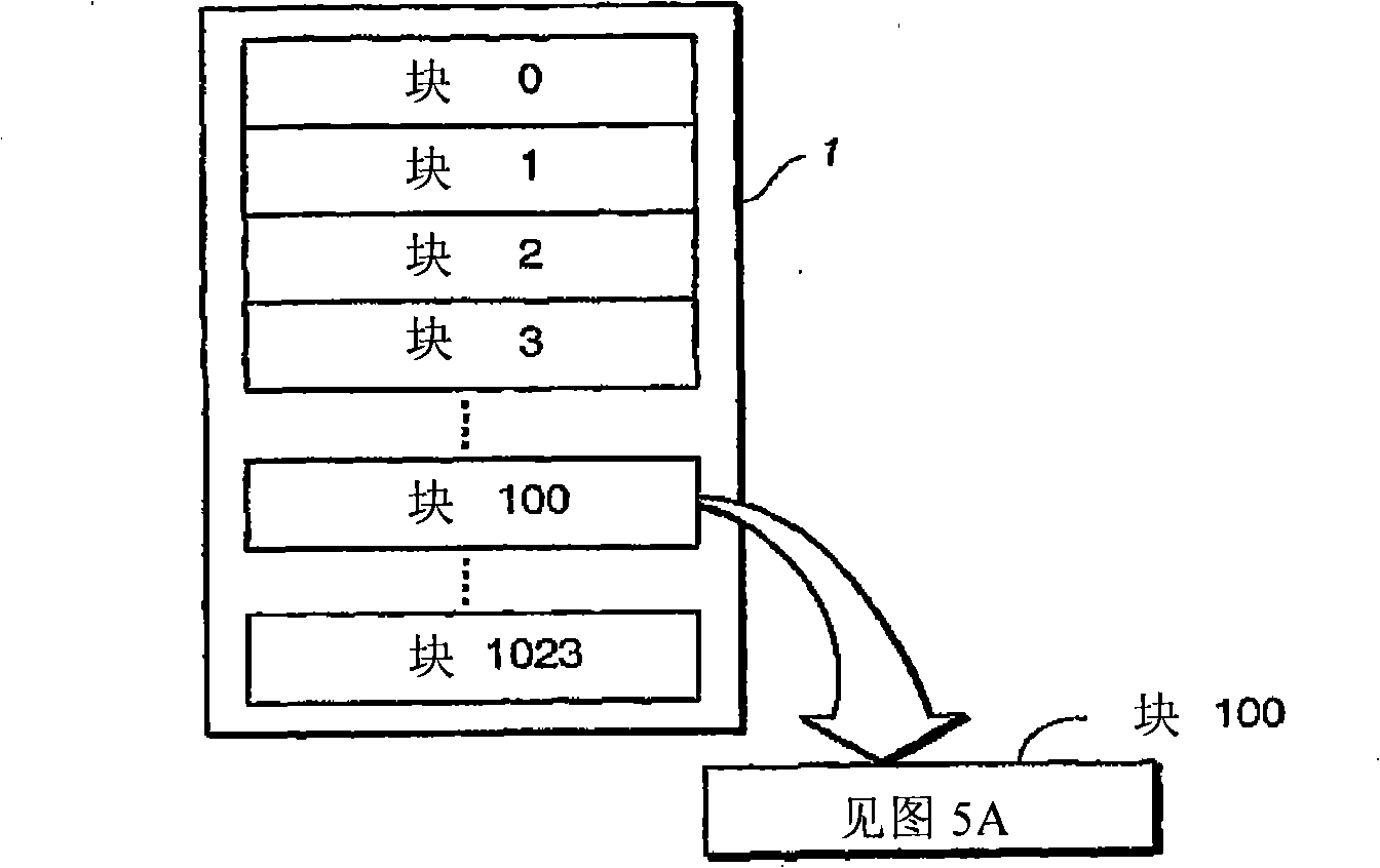 Memory with retargetable memory cell redundancy