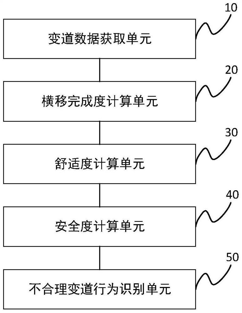 Method and device for identifying unreasonable lane changing behavior of vehicle and related equipment