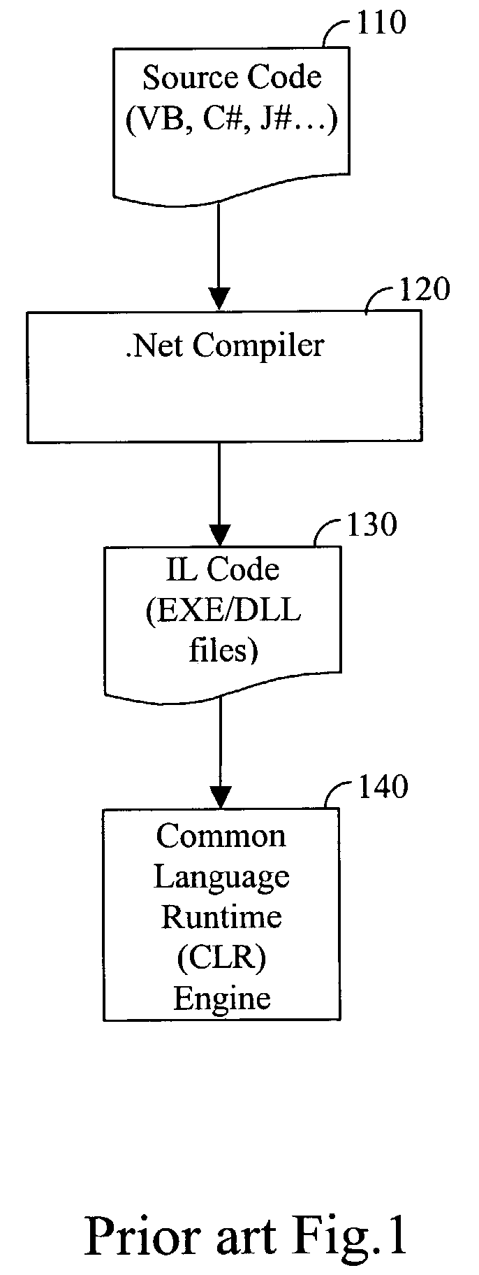 Compiler and software product for compiling intermediate language bytecodes into Java bytecodes