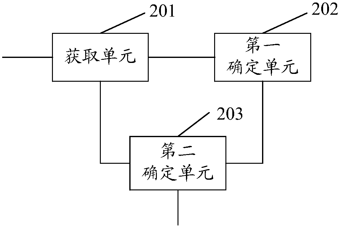 Method and equipment for determining text similarity