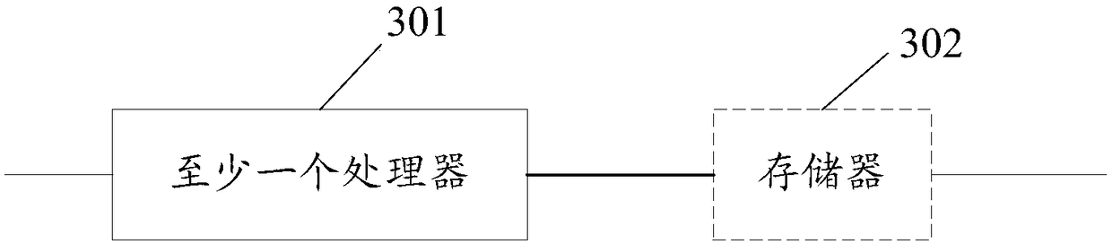 Method and equipment for determining text similarity