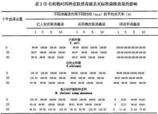 Antibacterial sterilizing skin disinfectant liquid and antibacterial sterilizing antiseptic disinfector and preparation methods thereof