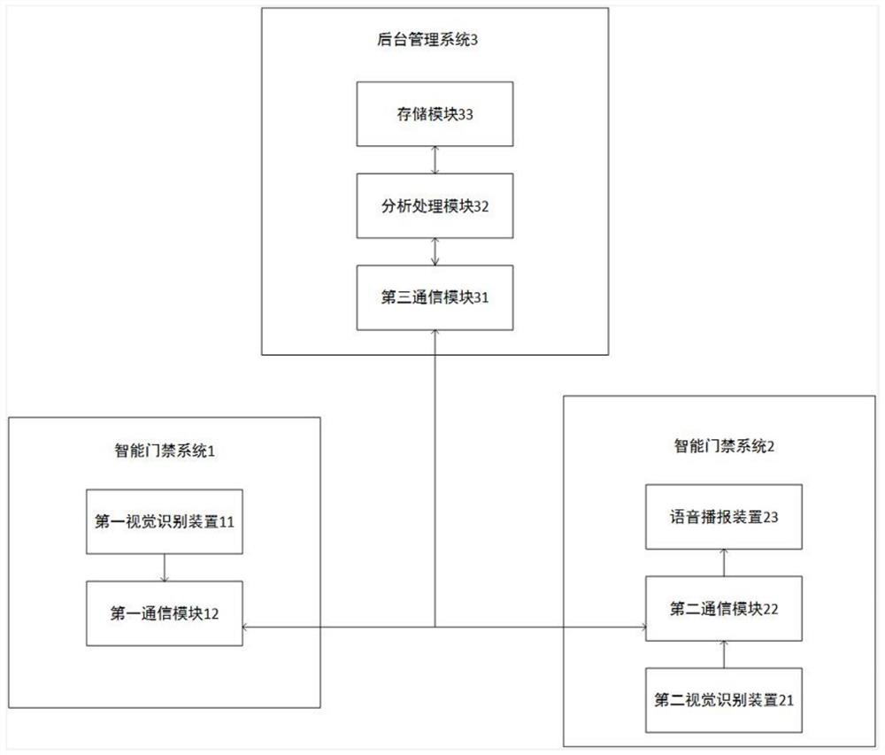 Workshop safety system