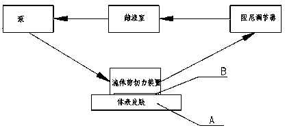 Skin fluid shear stress stimulation device and method thereof