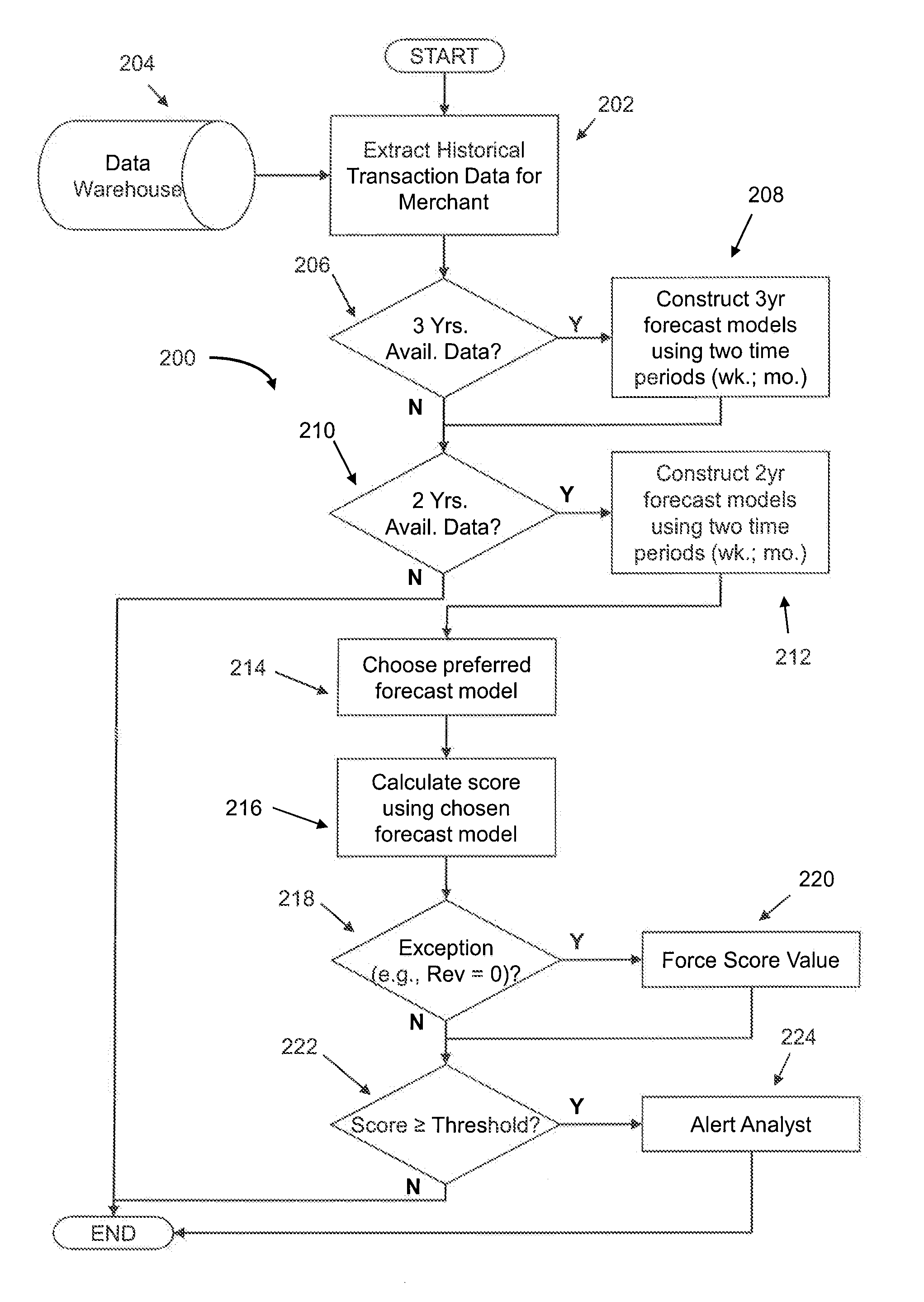 Aggregate merchant monitoring