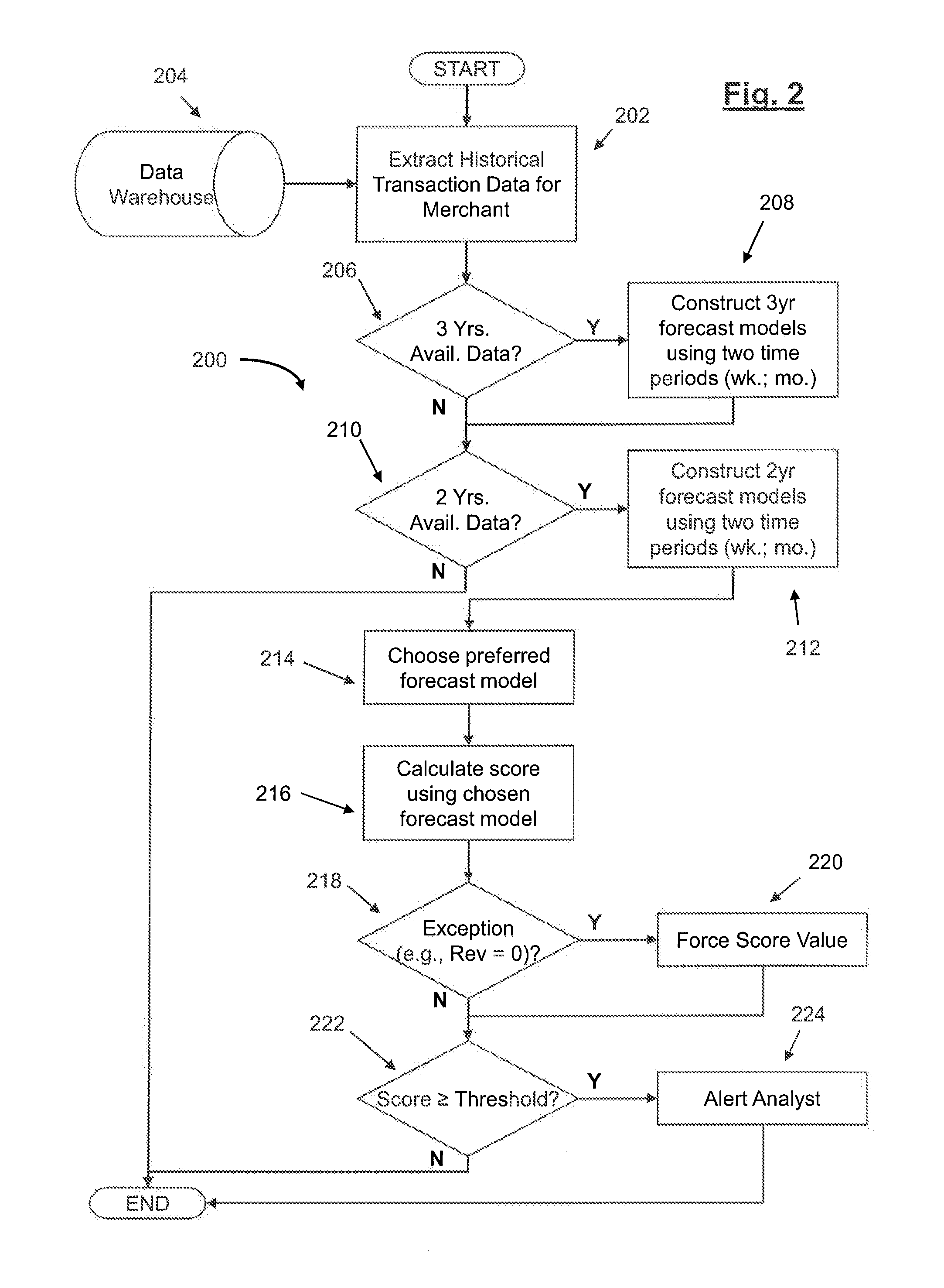 Aggregate merchant monitoring