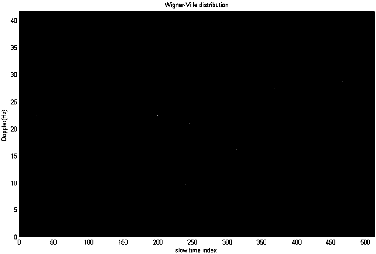 Parameter estimation method for OTHR (over-the-horizon radar) maneuvering target based on sparse decomposition of instantaneous autocorrelation matrix