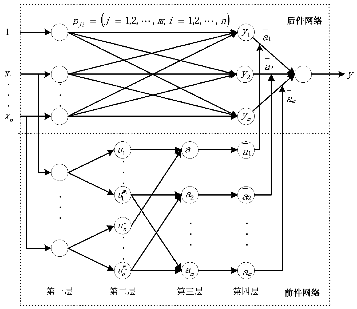 Automobile dynamic property and economy expectation quantification method