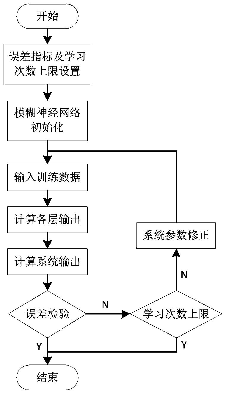 Automobile dynamic property and economy expectation quantification method