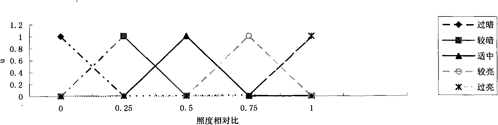 Method and system thereof for monitoring and controlling environments of public place based on Zigbee