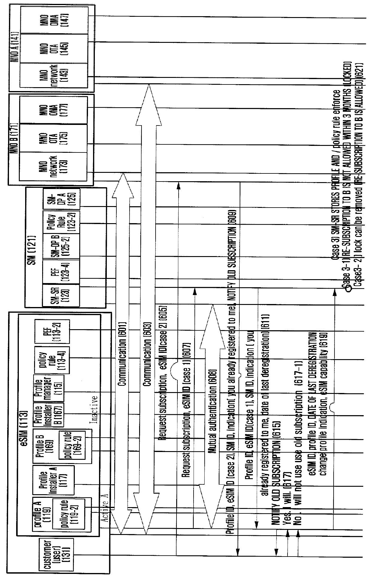 Security method and system for supporting re-subscription or additional subscription restriction policy in mobile communications