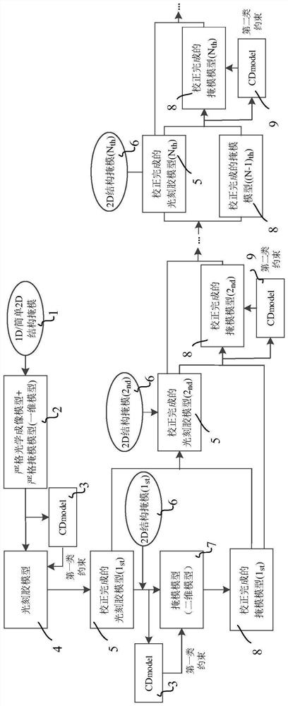 Separated strict modeling and calibration method for mask model and photoresist model