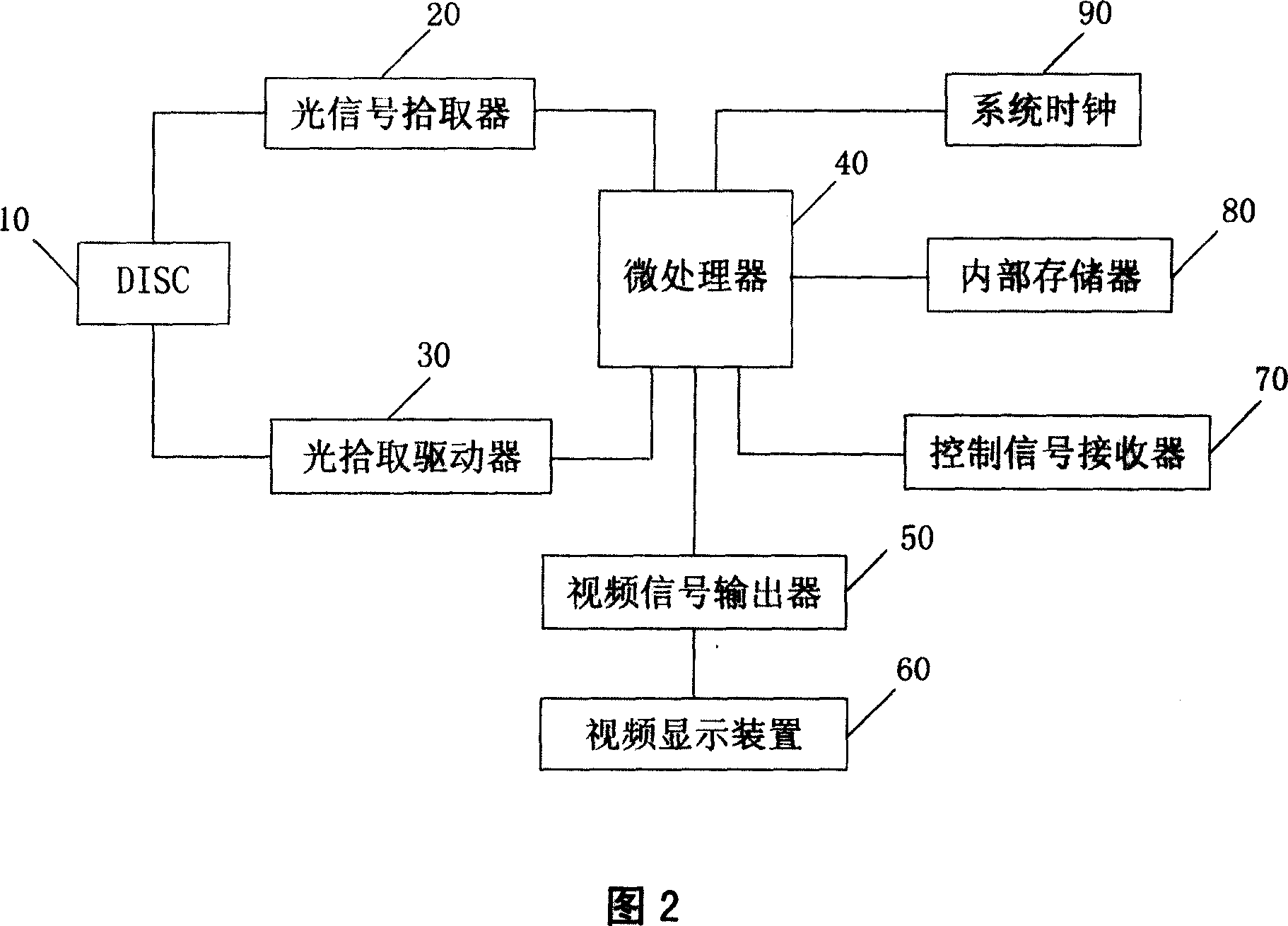 Method for local amplification of video menu