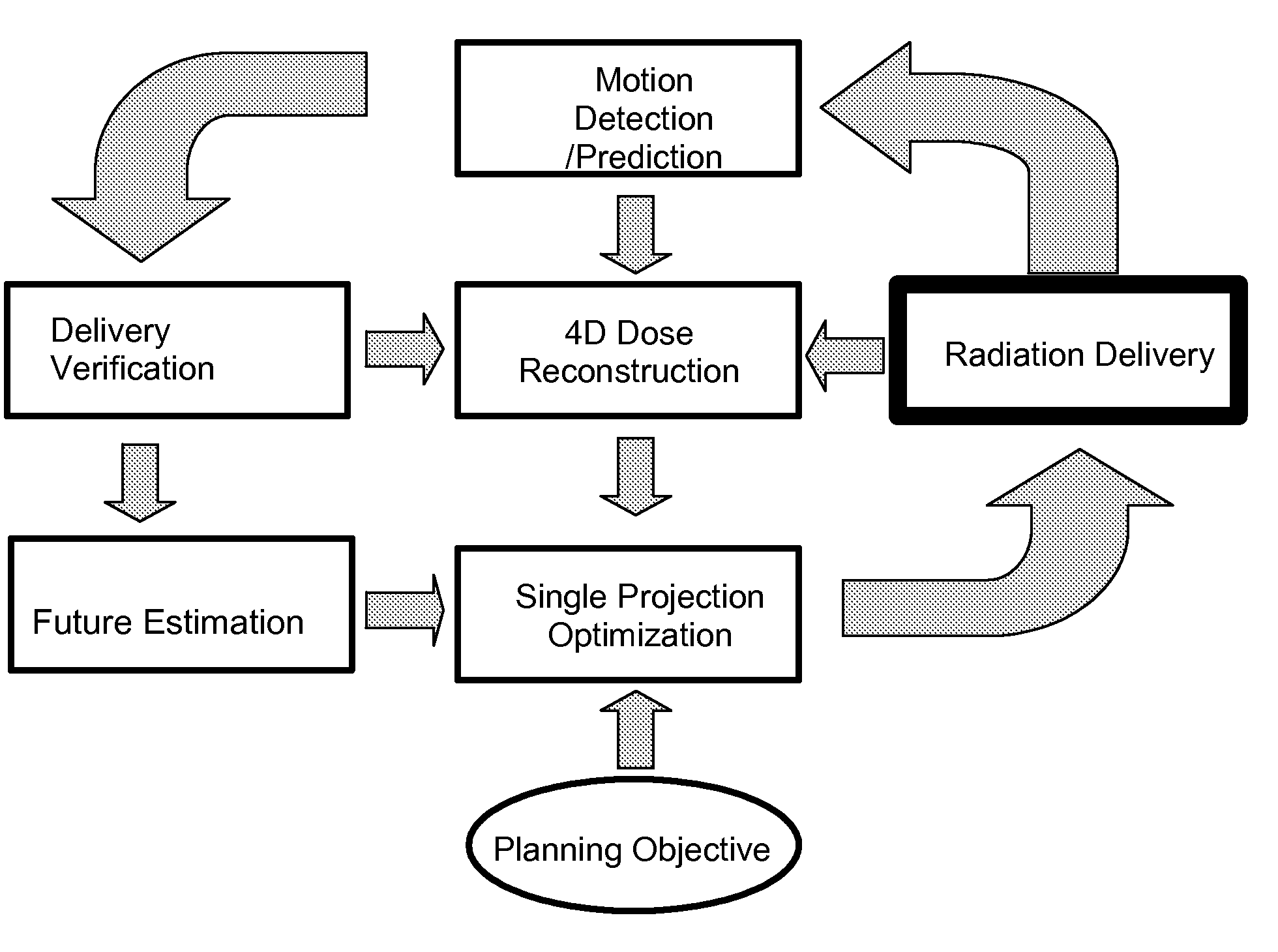 System and method for motion adaptive optimization for radiation therapy delivery