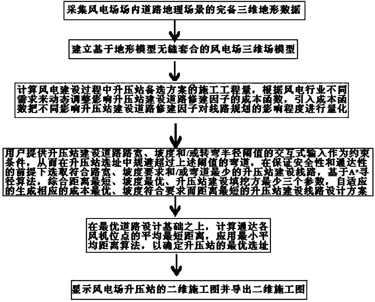 Booster station site selection system based on automatic route selection of in-plant road of wind power plant and site selection method