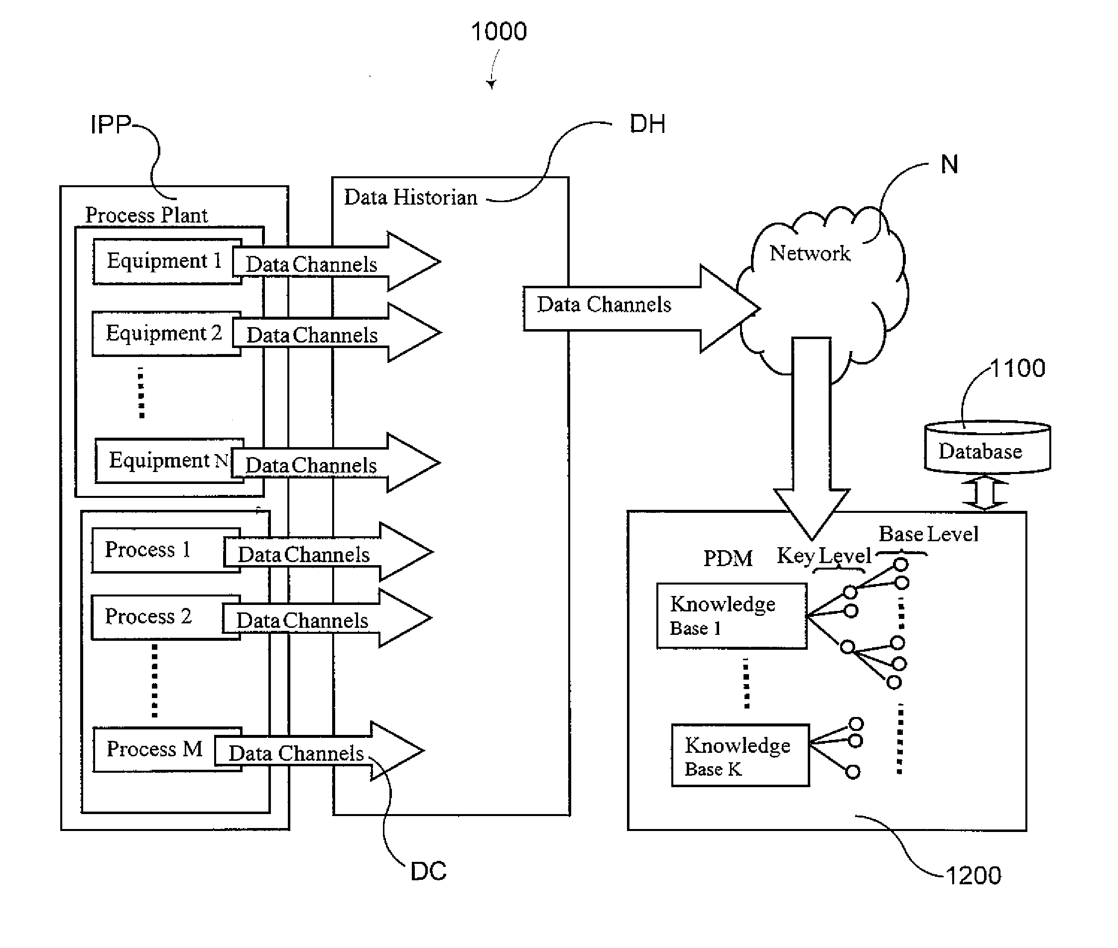 Method for analyzing and classifying process data