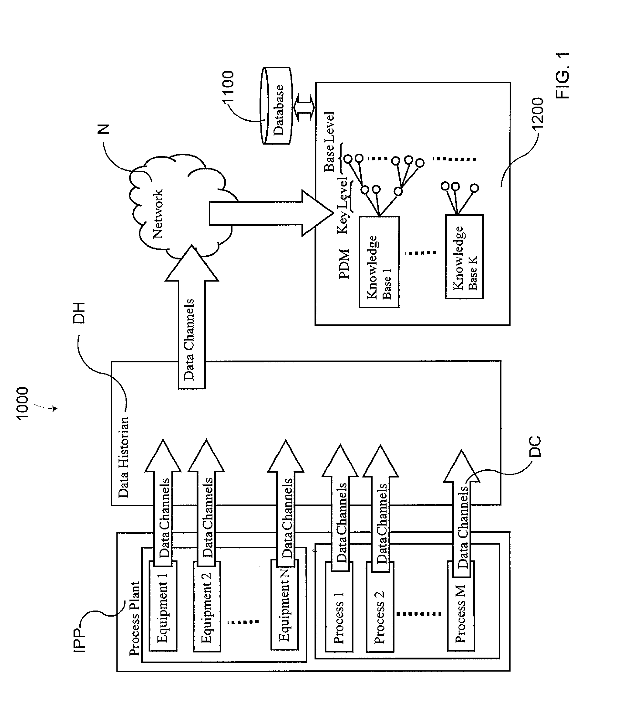 Method for analyzing and classifying process data