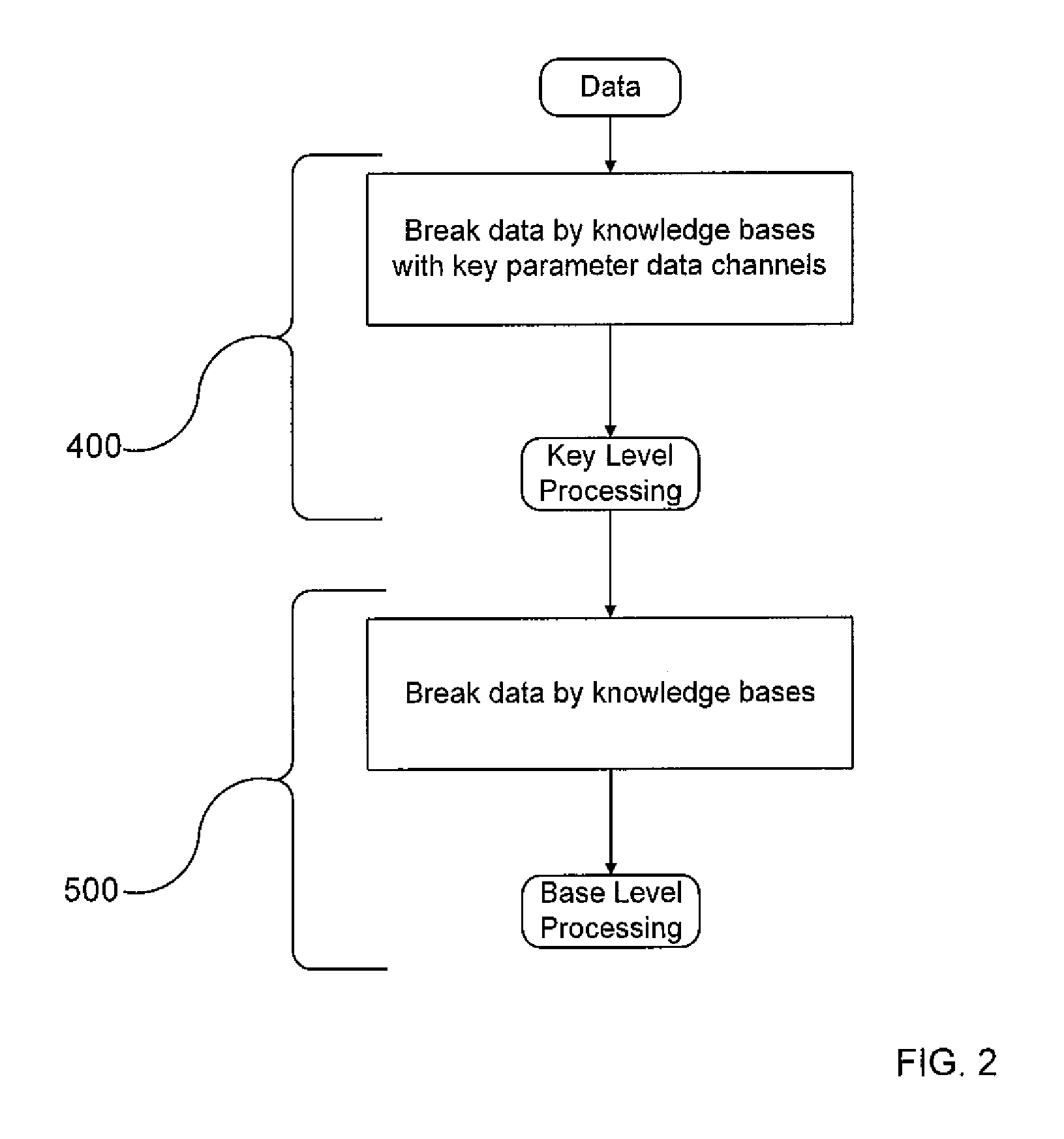 Method for analyzing and classifying process data