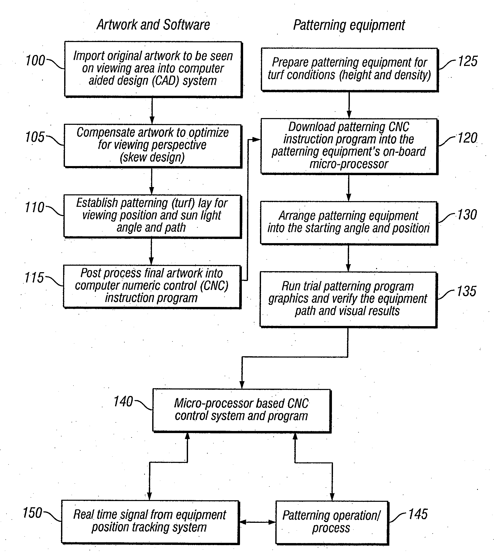 Method and Apparatus for Creating Visual Effects on Grass