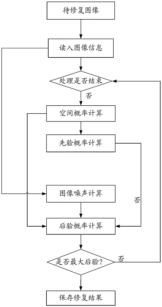 A Method for Large-Scale Image Restoration Based on Image Gradient Prior Model