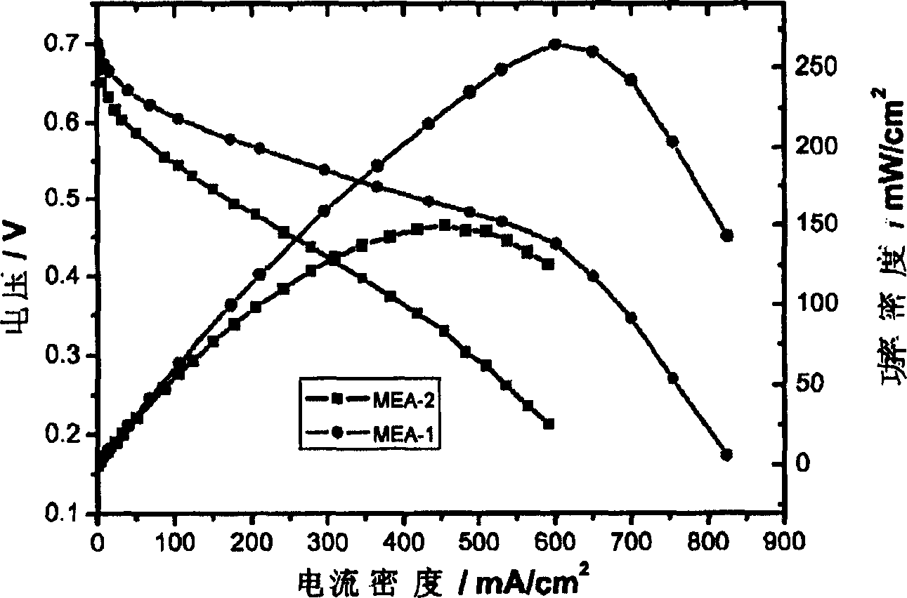 Proton exchange membrane fuel cell multi-layer membrane electrode structure and its preparing method