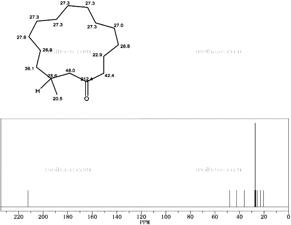 Composition for treating skin superficial mycosis