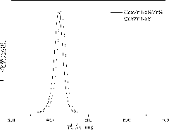 CdxZn1-xS/ZnS ternary core-shell quantum dot and method for preparing same