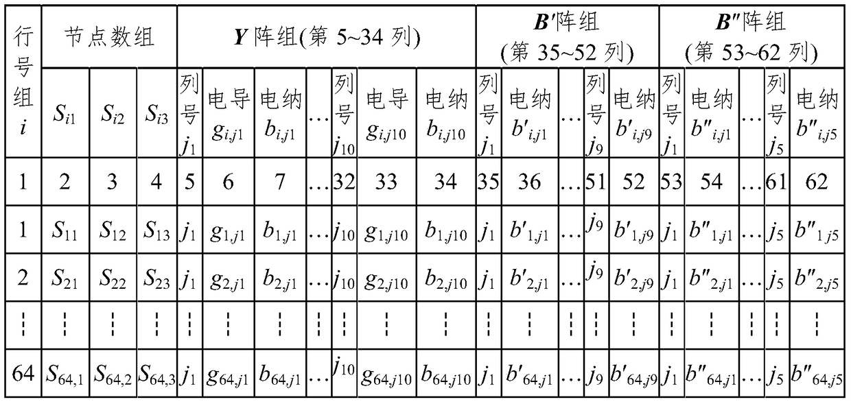 A power system pq decomposition method power flow data storage method based on sparse technology that can be quickly read and written