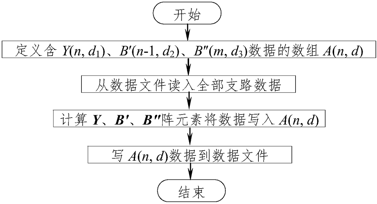 A power system pq decomposition method power flow data storage method based on sparse technology that can be quickly read and written