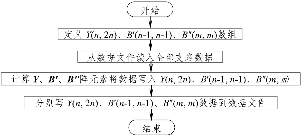 A power system pq decomposition method power flow data storage method based on sparse technology that can be quickly read and written