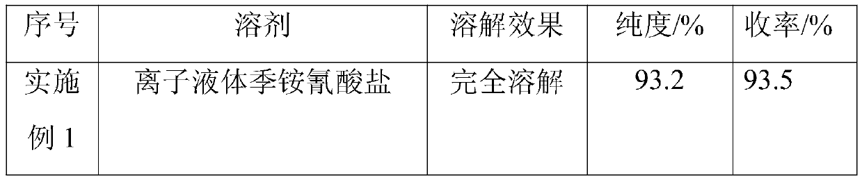 Preparation method of 3-isocyanate propyltriethoxysilane