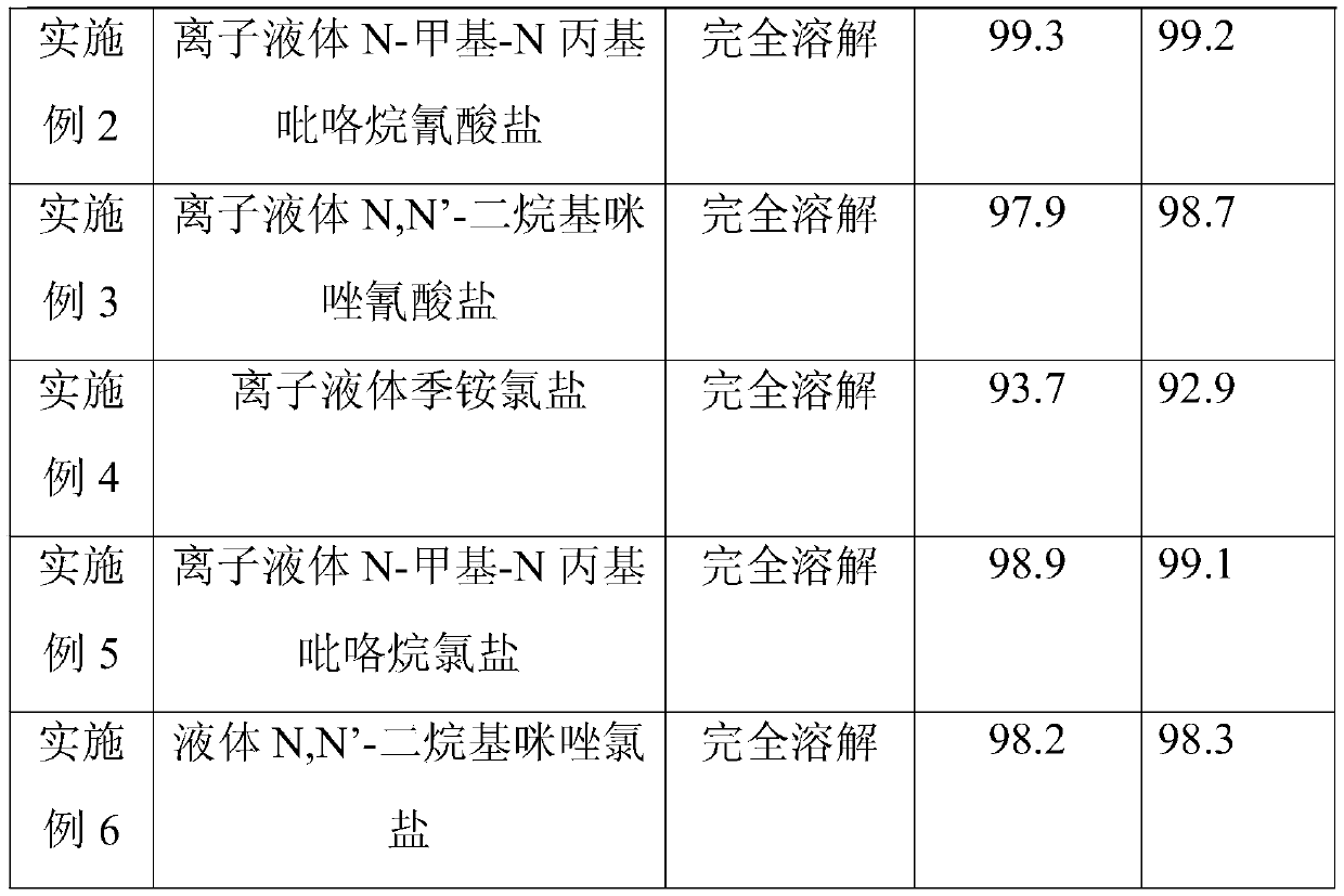 Preparation method of 3-isocyanate propyltriethoxysilane