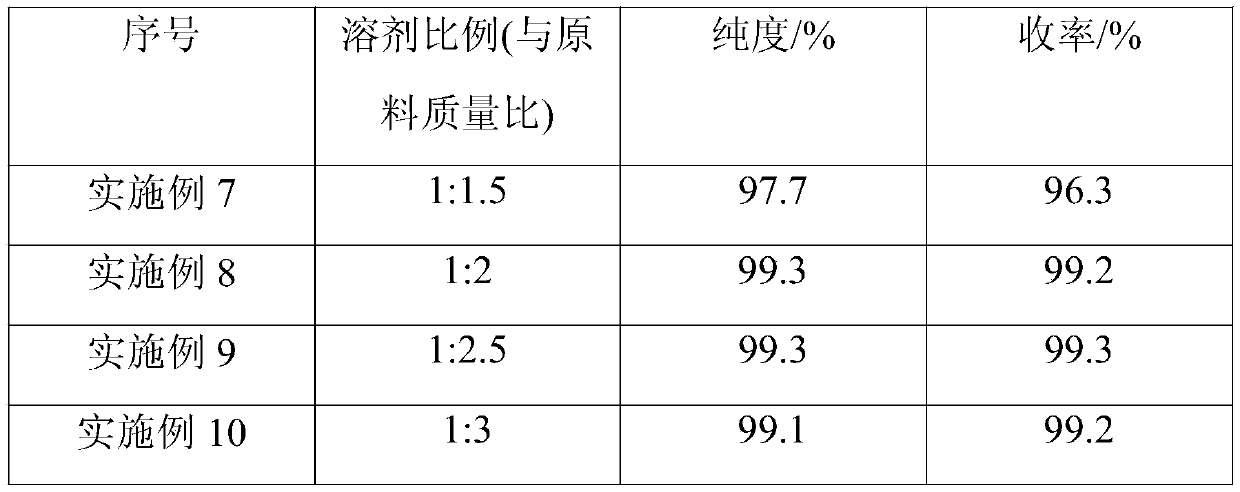 Preparation method of 3-isocyanate propyltriethoxysilane