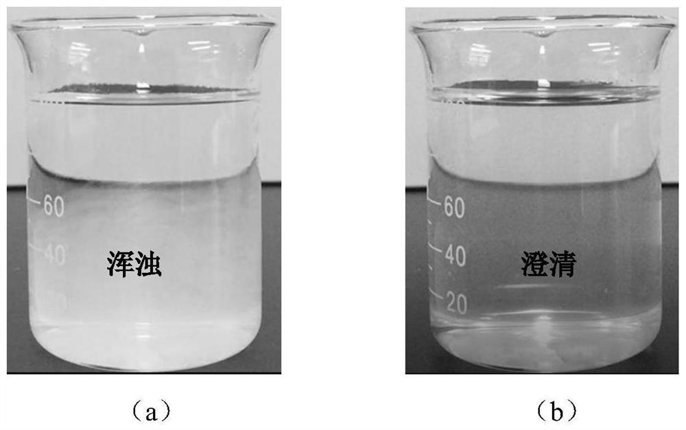 High-temperature-resistant nitrification inhibitor as well as preparation method and application thereof