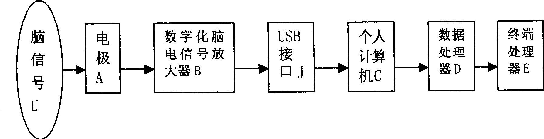 Method for analyzing EEG fluctuation signal and equipment thereof