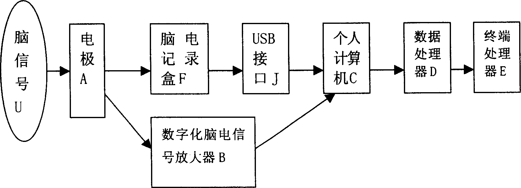 Method for analyzing EEG fluctuation signal and equipment thereof