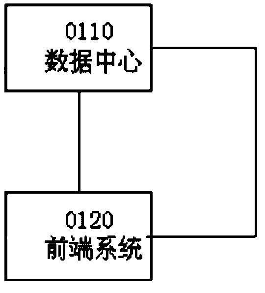 Long-distance medicine supply system and method