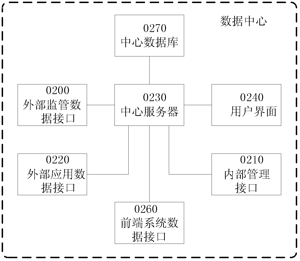 Long-distance medicine supply system and method