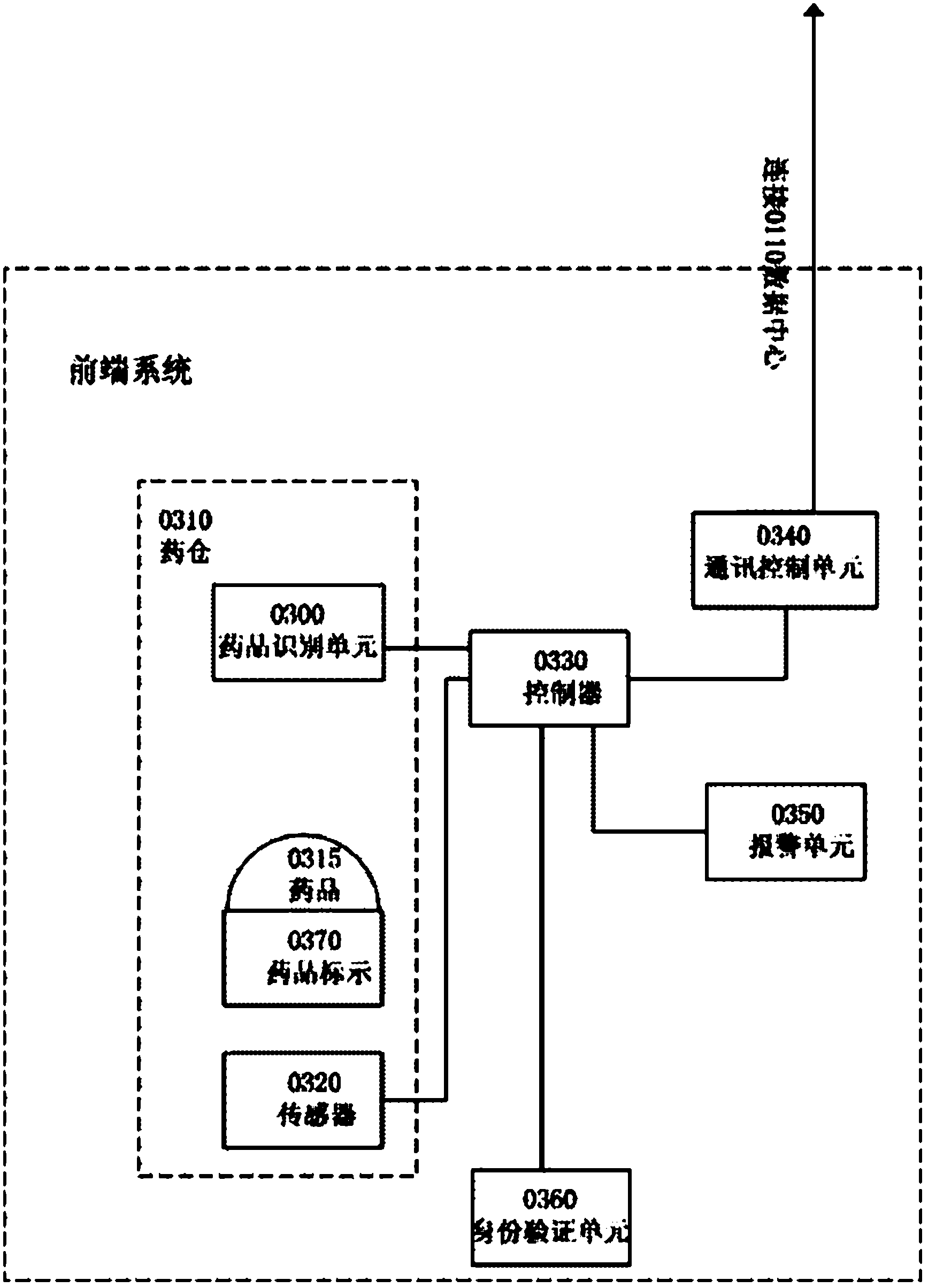 Long-distance medicine supply system and method