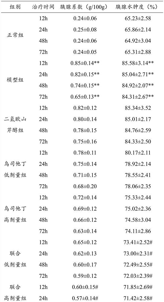 Use of columbianetin and medicine for treating acute pancreatitis