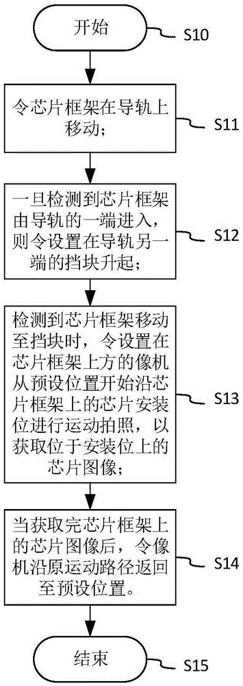 Control method used for acquiring chip images