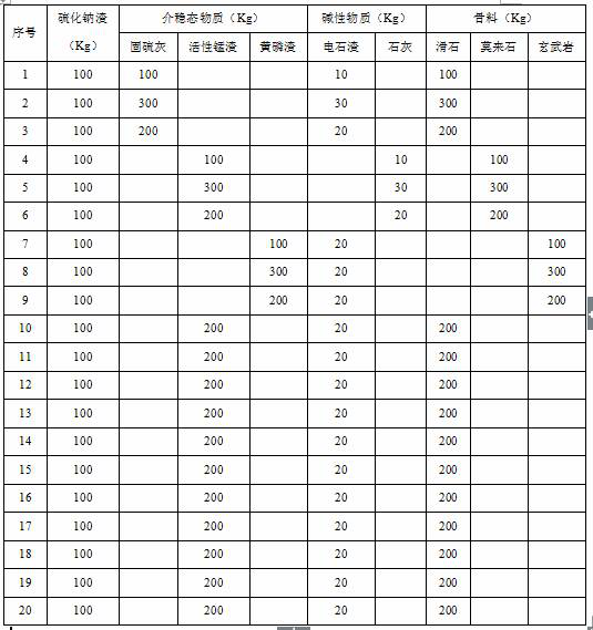 A kind of method for preparing high-strength artificial stone from sodium sulfide slag