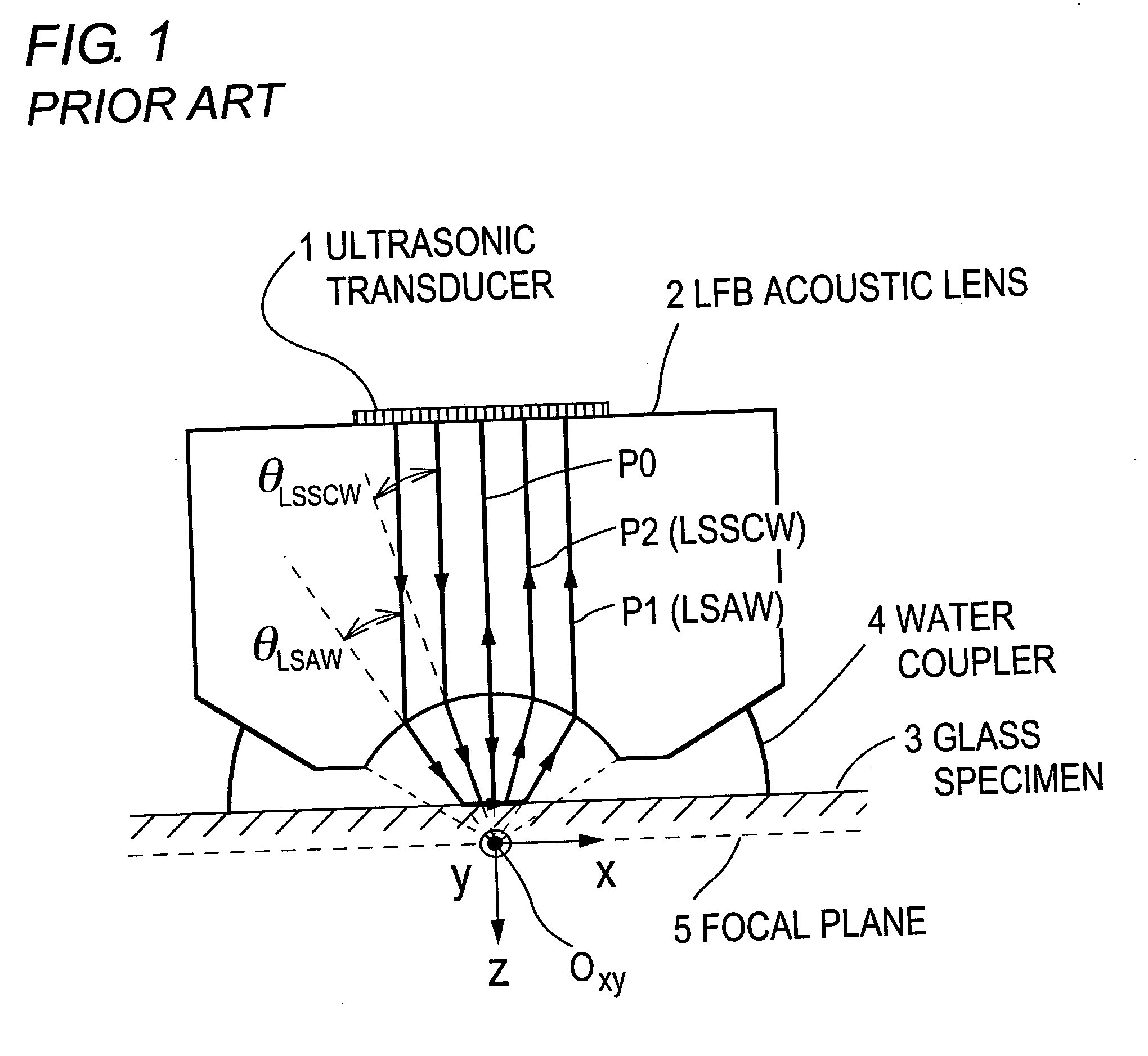 Evaluation method for coefficient of thermal expansion of ultra-low-expansion glass material