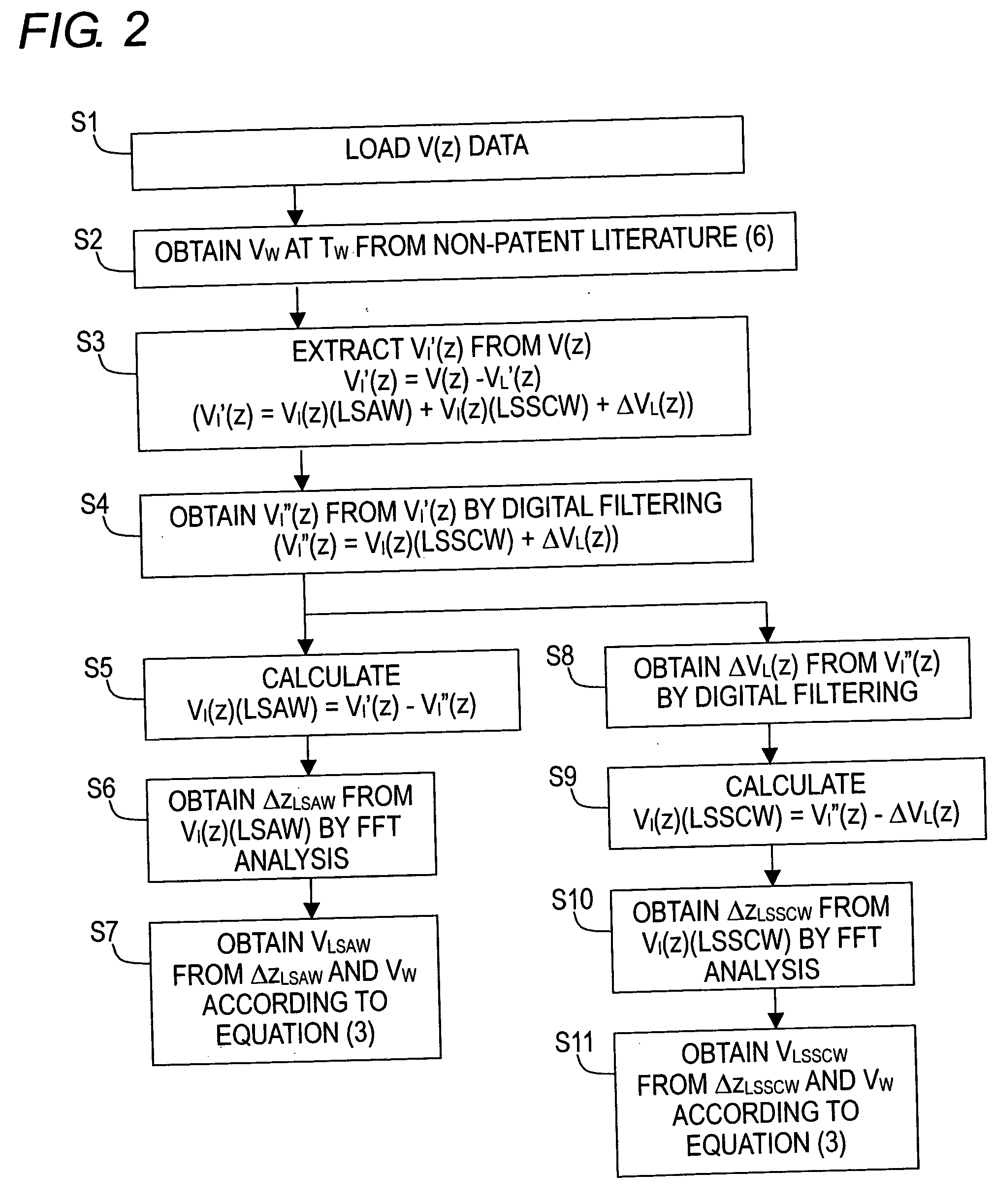 Evaluation method for coefficient of thermal expansion of ultra-low-expansion glass material