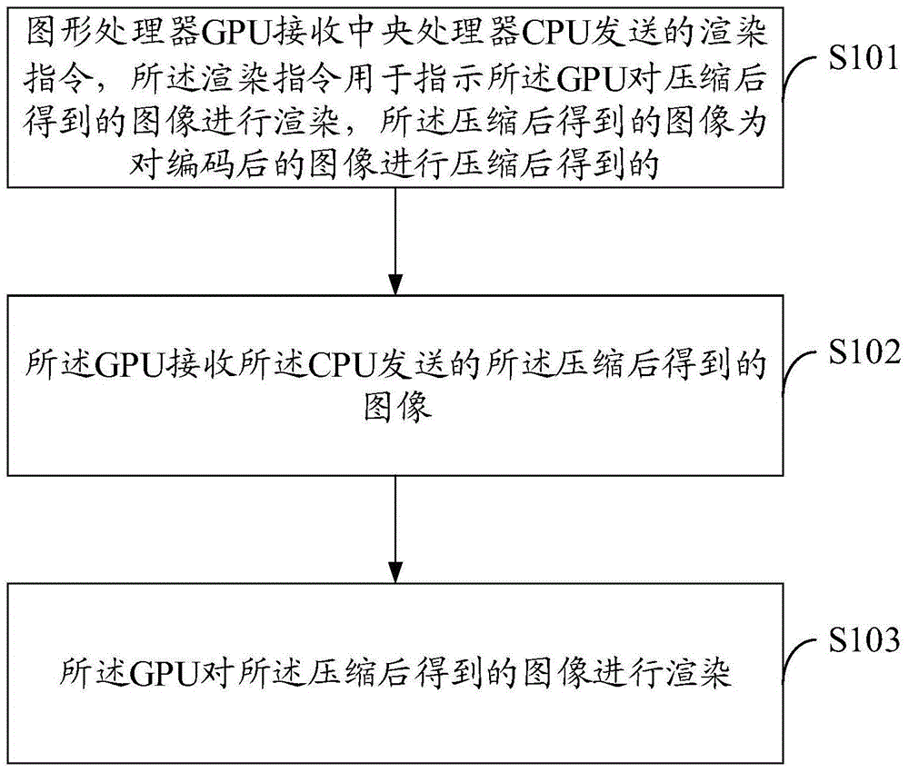 Image processing method and device