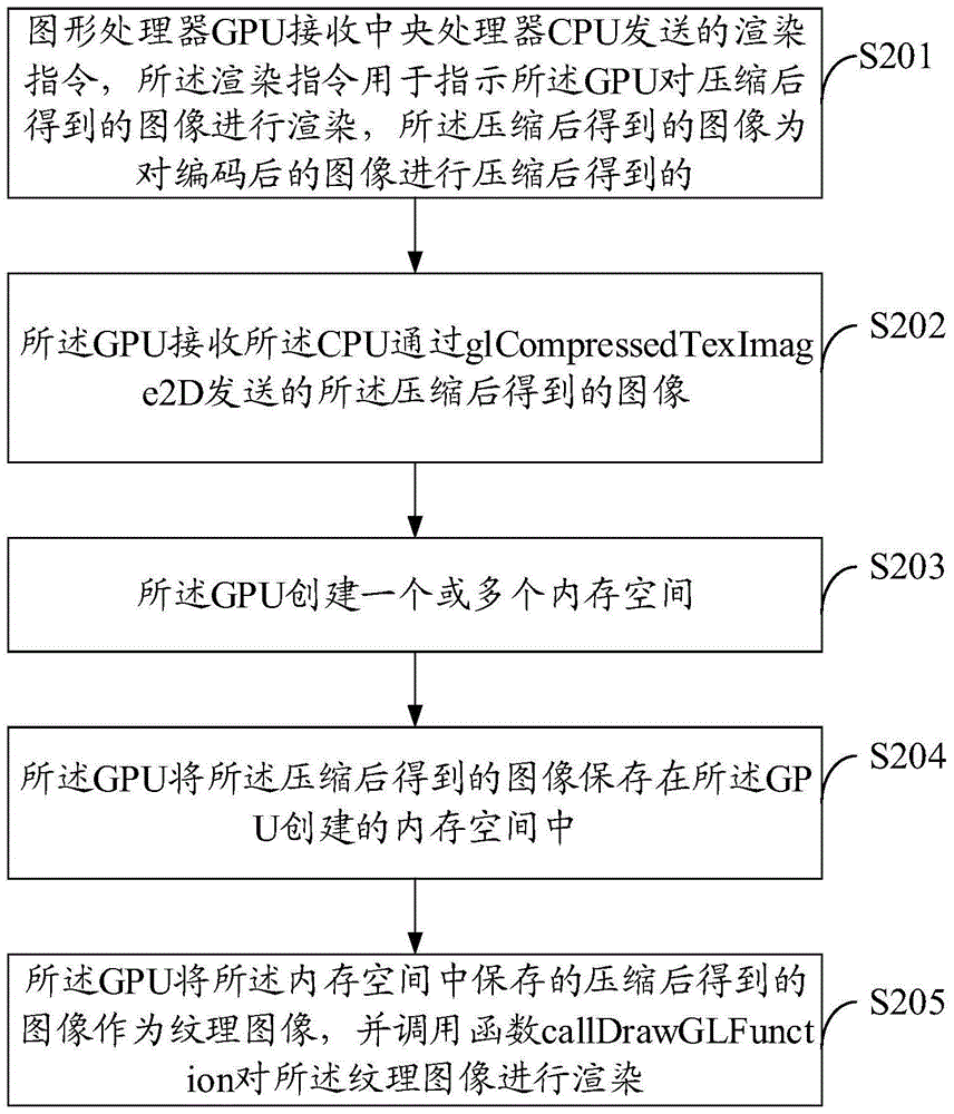 Image processing method and device